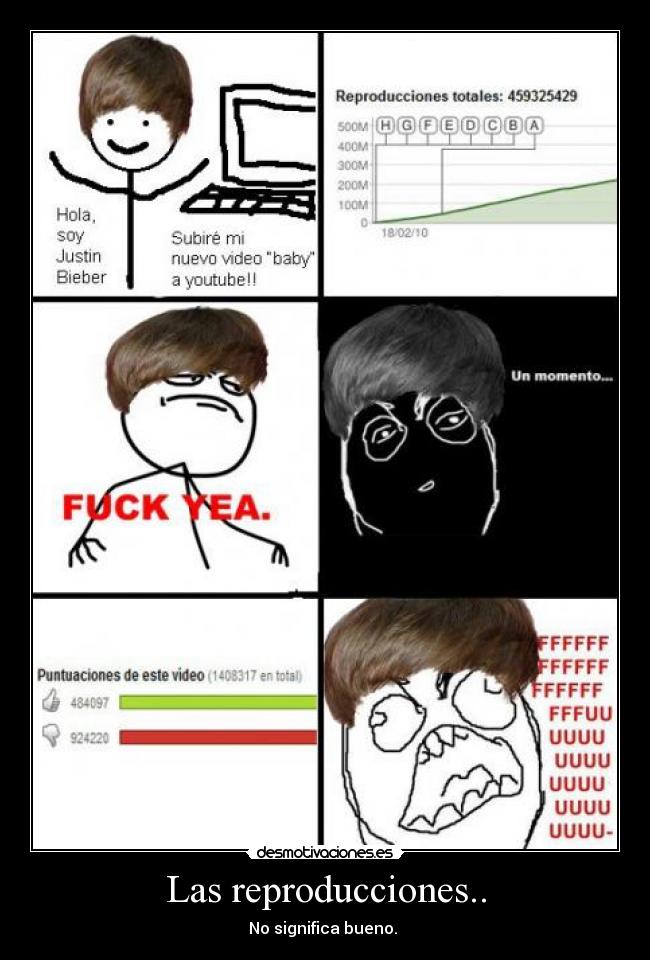 Las reproducciones.. -