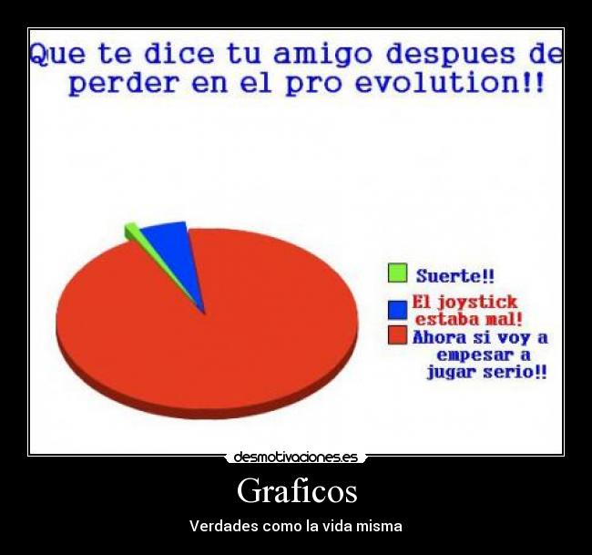 Graficos - 