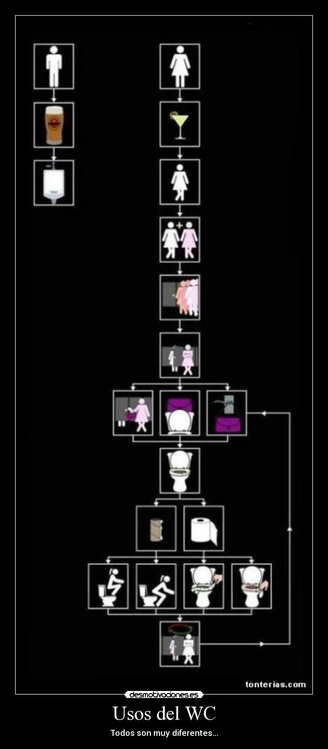 carteles wc sentarse vater taza desmotivaciones