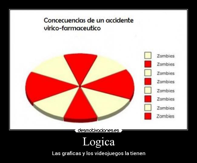 Logica - 