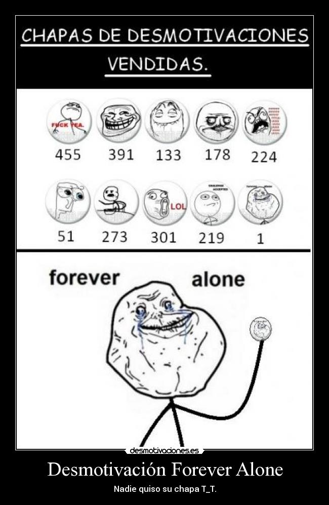 Desmotivación Forever Alone - Nadie quiso su chapa T_T.