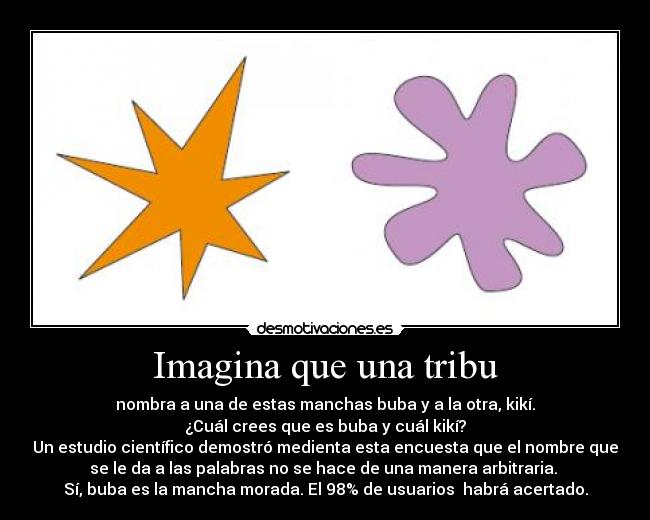 Imagina que una tribu - nombra a una de estas manchas buba y a la otra, kikí.
¿Cuál crees que es buba y cuál kikí?
Un estudio científico demostró medienta esta encuesta que el nombre que
se le da a las palabras no se hace de una manera arbitraria. 
Sí, buba es la mancha morada. El 98% de usuarios  habrá acertado.