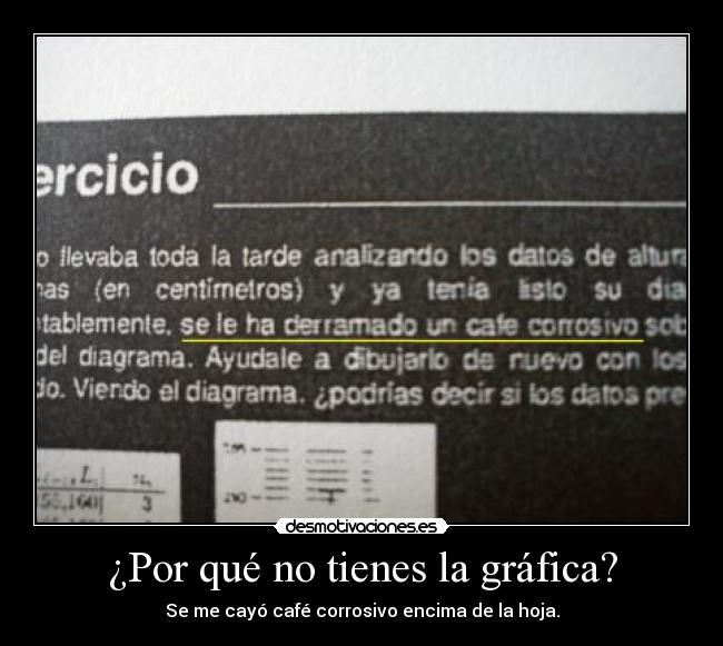 ¿Por qué no tienes la gráfica? -