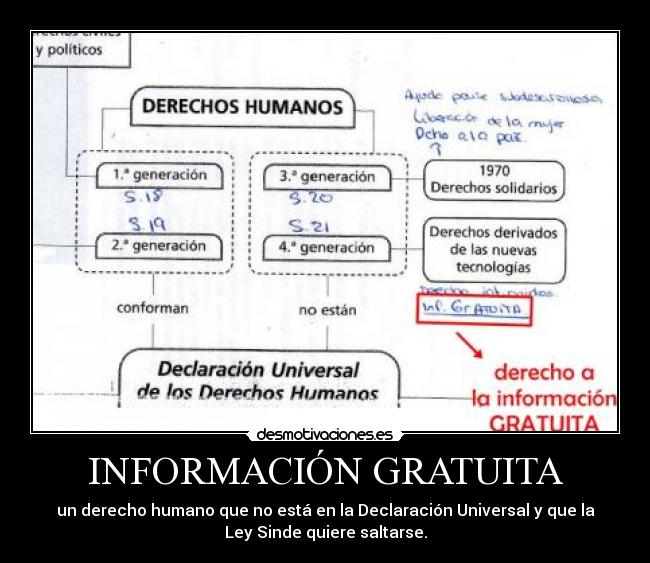 INFORMACIÓN GRATUITA - un derecho humano que no está en la Declaración Universal y que la
Ley Sinde quiere saltarse.