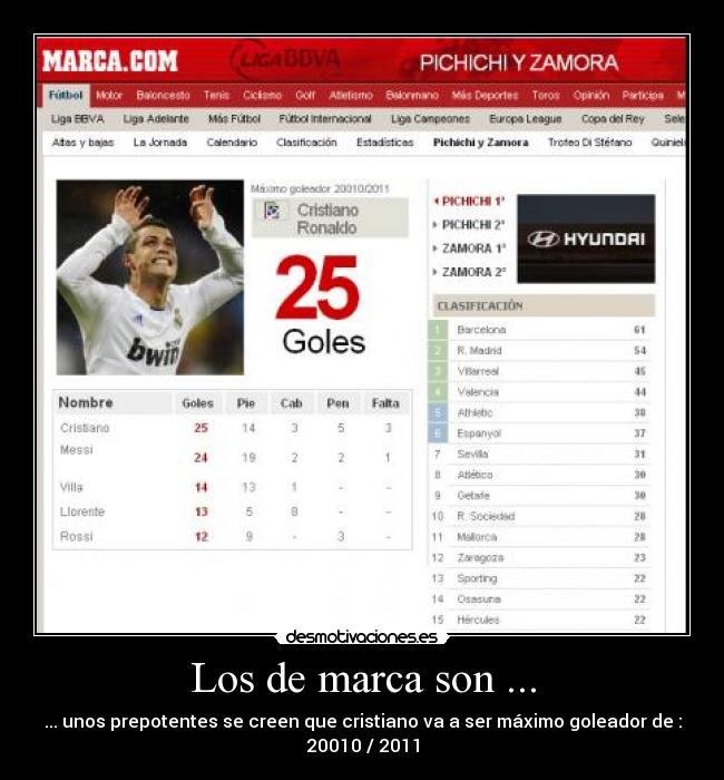 Los de marca son ... - 