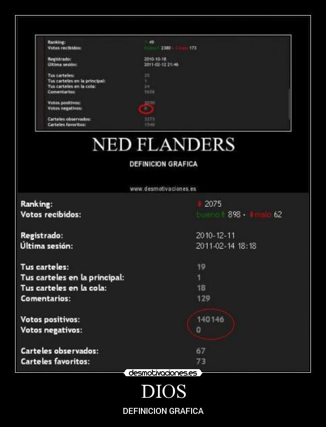 DIOS - DEFINICION GRAFICA