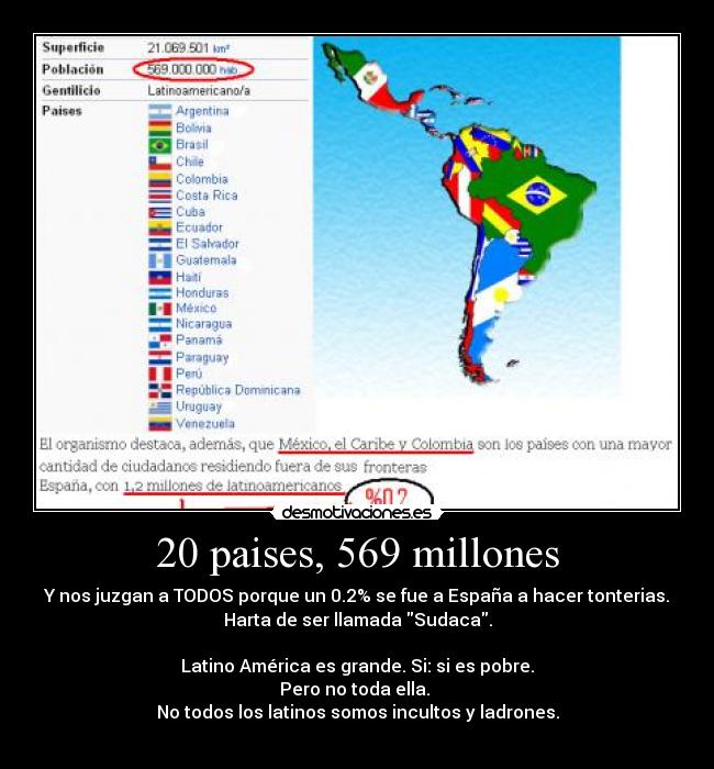 20 paises, 569 millones - Y nos juzgan a TODOS porque un 0.2% se fue a España a hacer tonterias.
Harta de ser llamada Sudaca.

Latino América es grande. Si: si es pobre.
Pero no toda ella. 
No todos los latinos somos incultos y ladrones.
