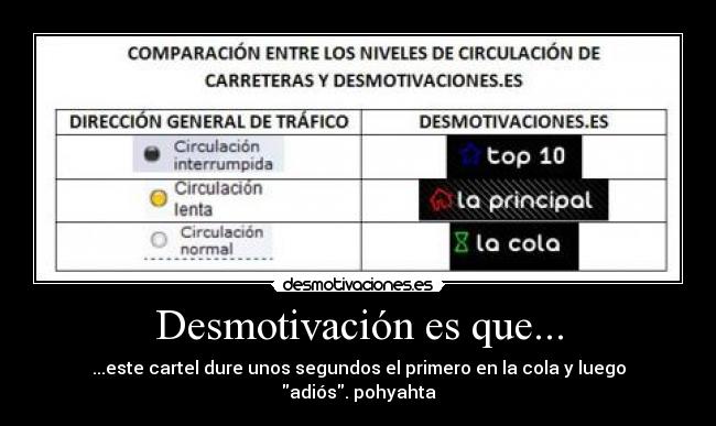 Desmotivación es que... - ...este cartel dure unos segundos el primero en la cola y luego adiós. pohyahta