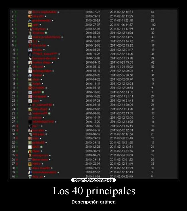 Los 40 principales -