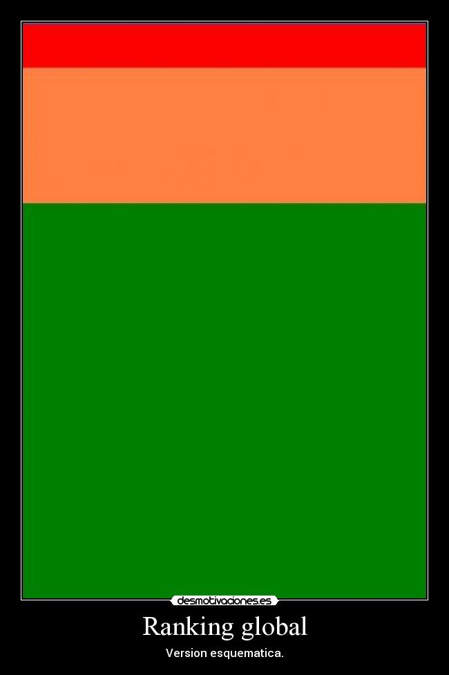 Ranking global -