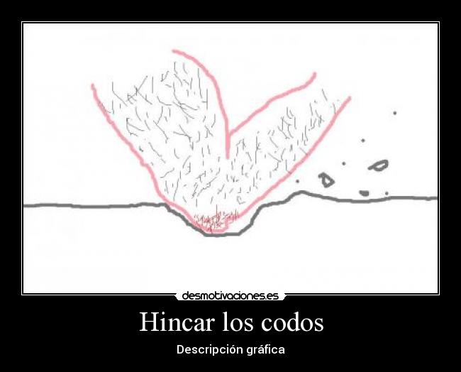 Hincar los codos - Descripción gráfica