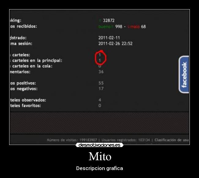 Mito - Descripcion grafica