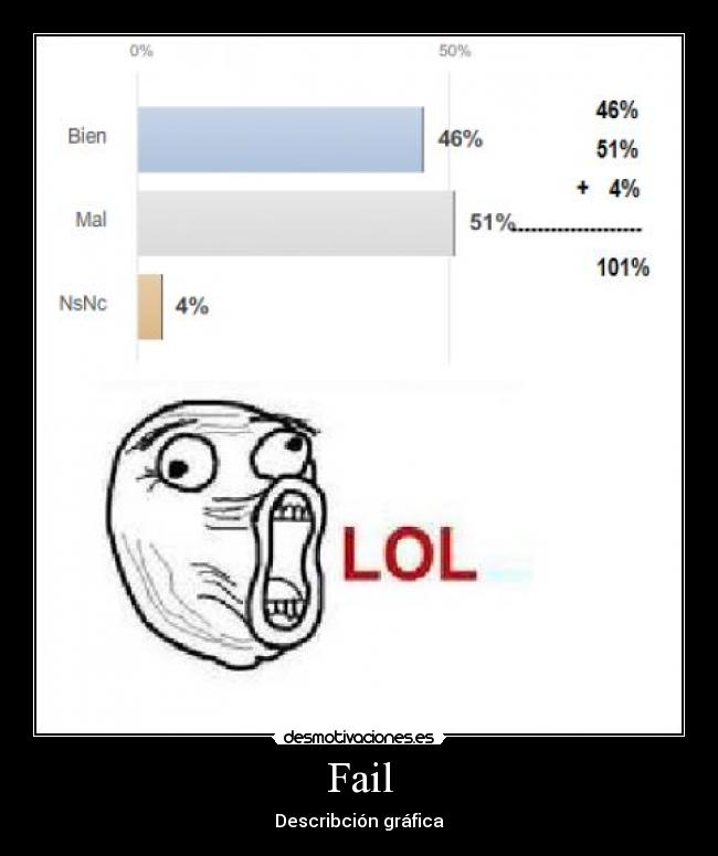 Fail - Describción gráfica