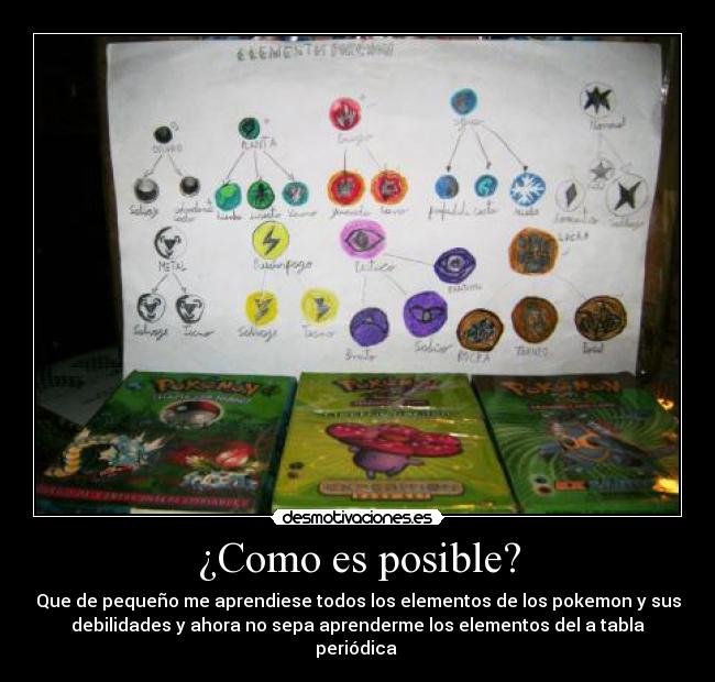 ¿Como es posible? - Que de pequeño me aprendiese todos los elementos de los pokemon y sus
debilidades y ahora no sepa aprenderme los elementos del a tabla
periódica 