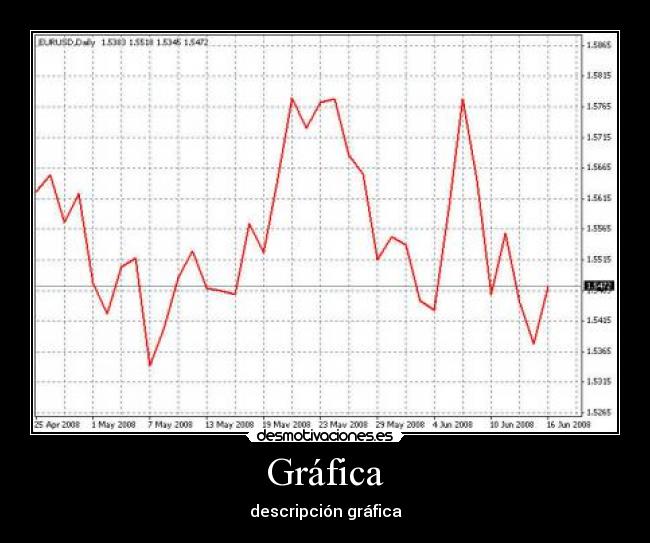 Gráfica - descripción gráfica