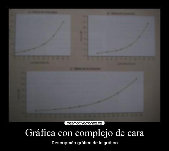 Gráfica con complejo de cara - Descripción gráfica de la gráfica