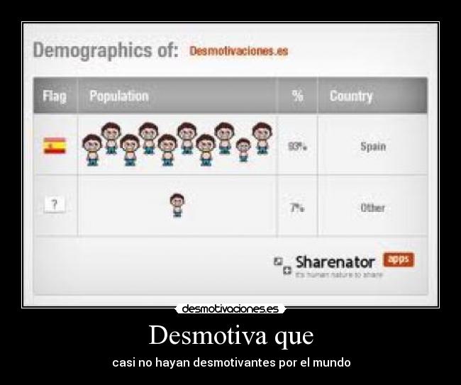 Desmotiva que - casi no hayan desmotivantes por el mundo