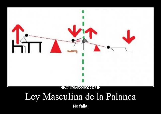 Ley Masculina de la Palanca - No falla.
