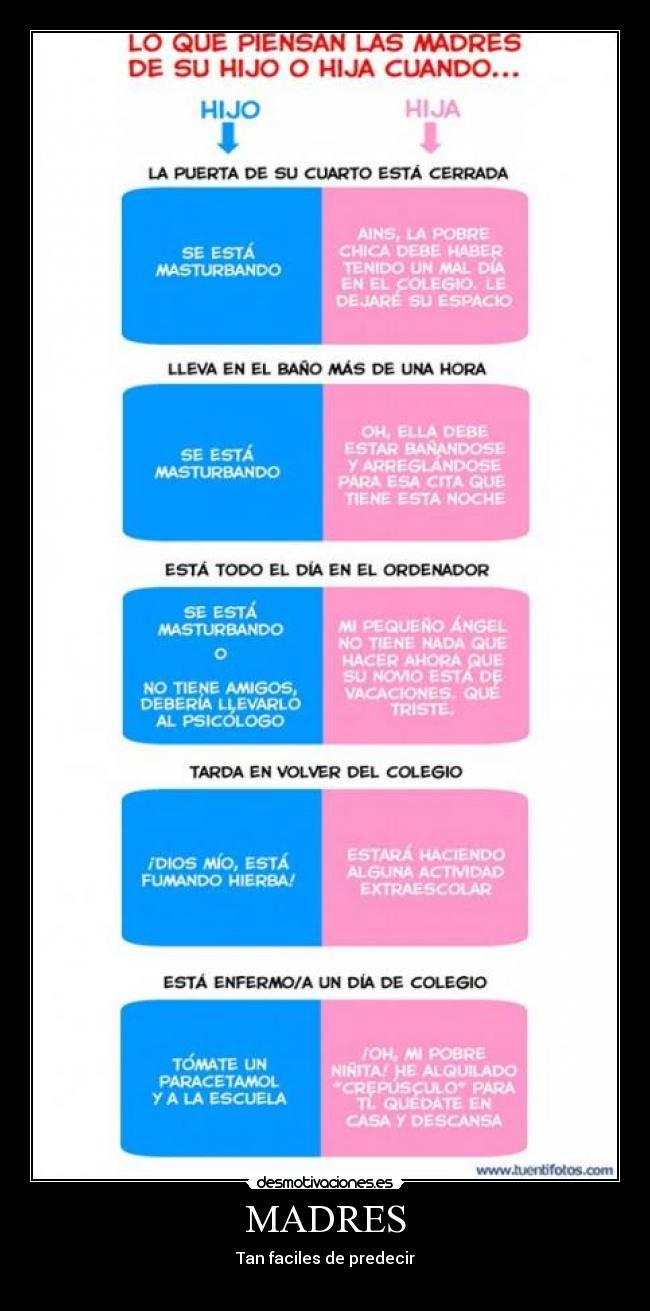 MADRES - Tan faciles de predecir