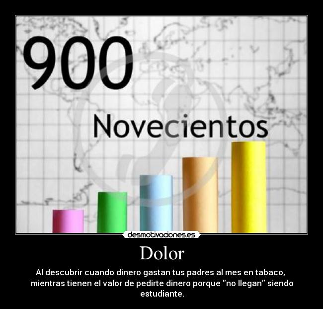 Dolor - Al descubrir cuando dinero gastan tus padres al mes en tabaco, 
mientras tienen el valor de pedirte dinero porque no llegan siendo estudiante.