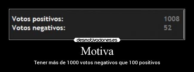Motiva - Tener más de 1000 votos negativos que 100 positivos