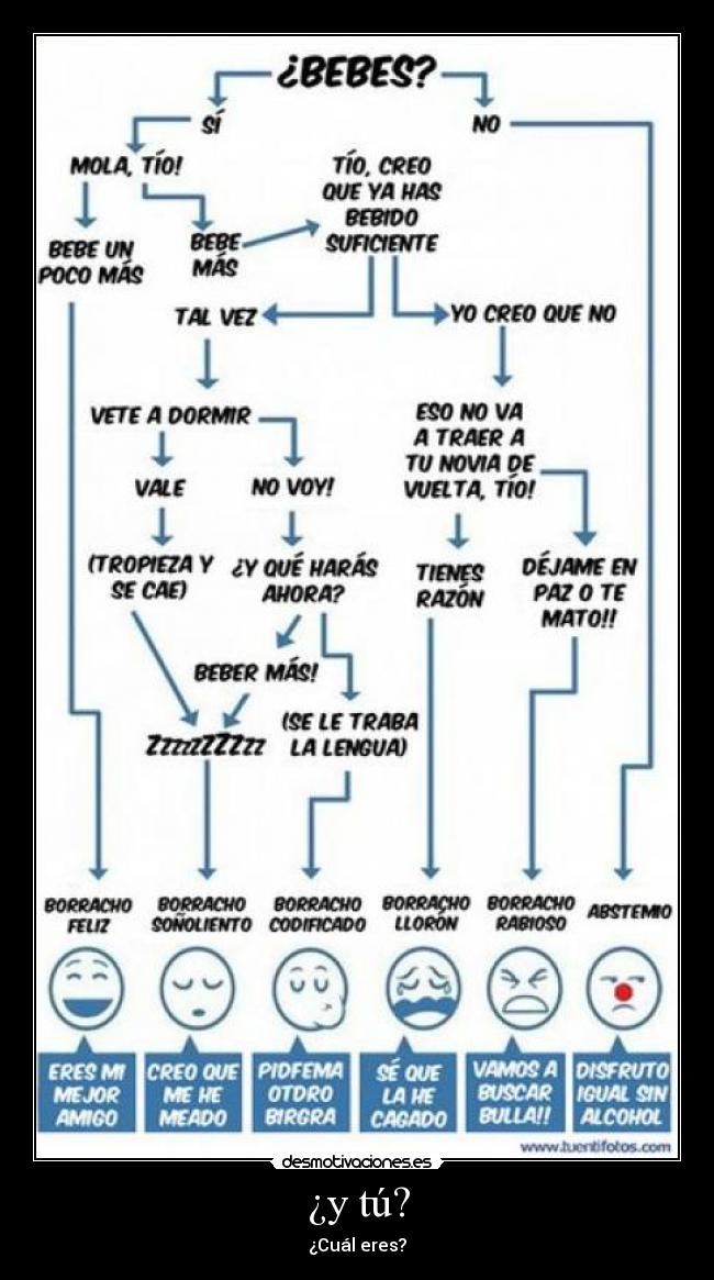 ¿y tú? - ¿Cuál eres?