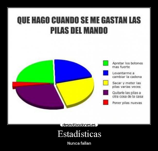 Estadísticas - Nunca fallan