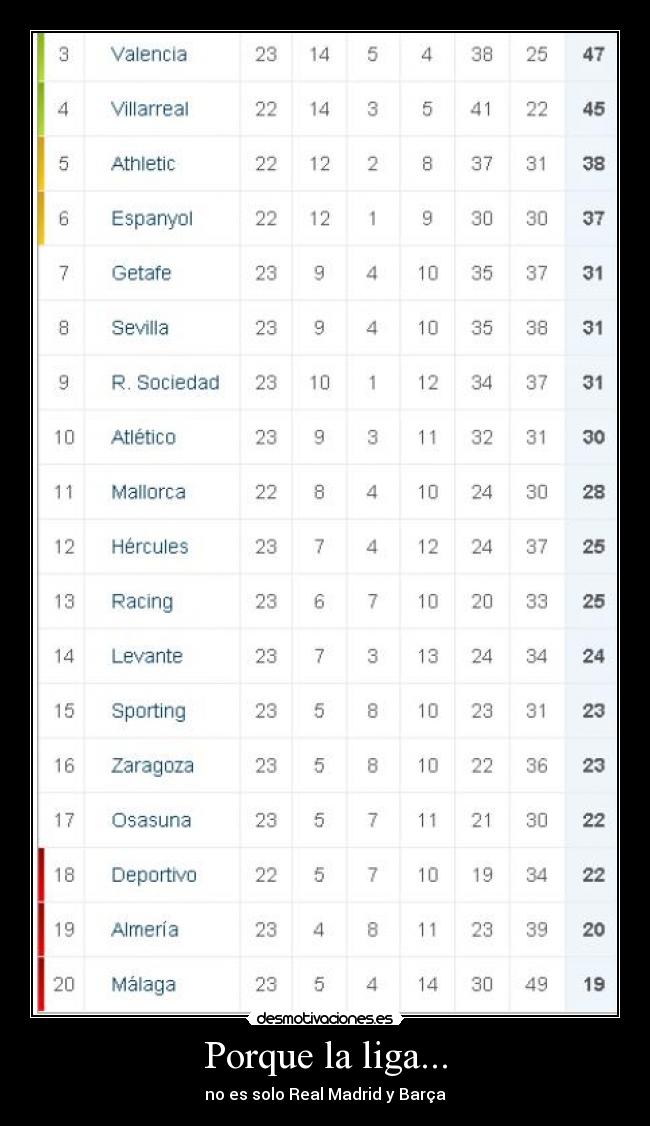 Porque la liga... -