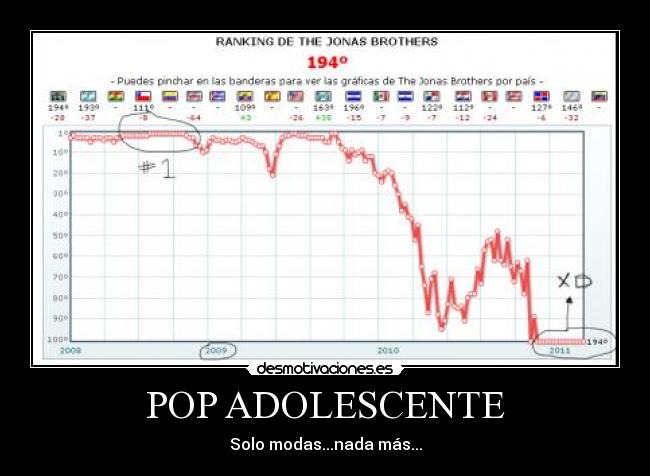 POP ADOLESCENTE -