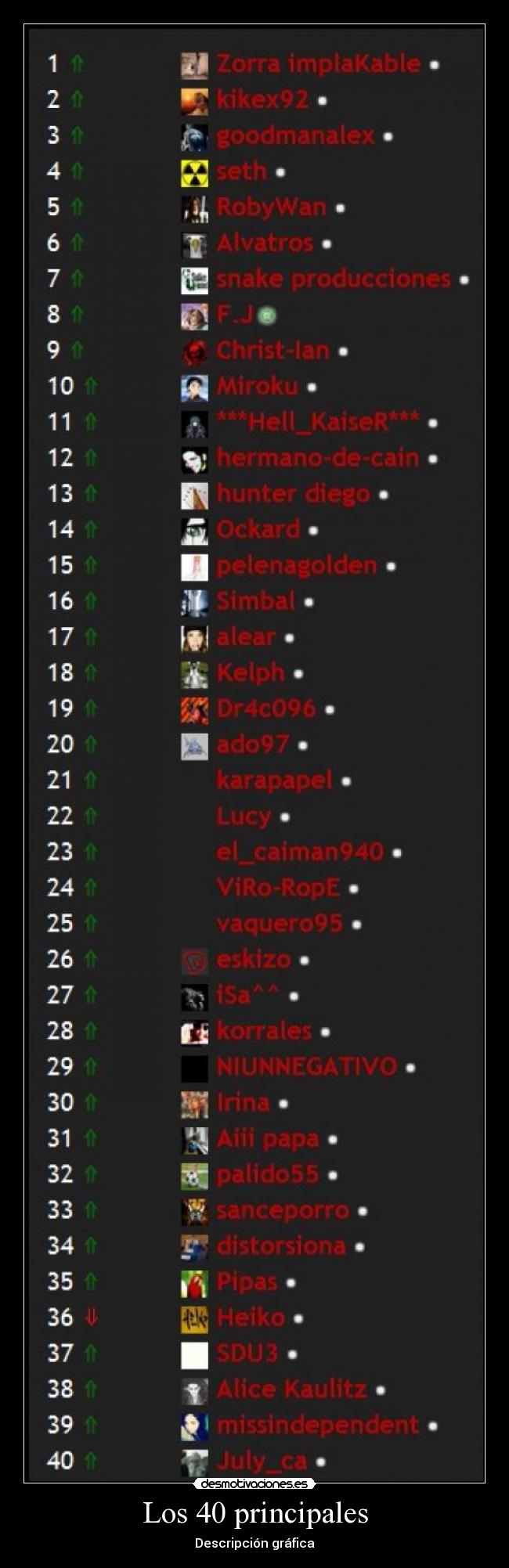 Los 40 principales - Descripción gráfica