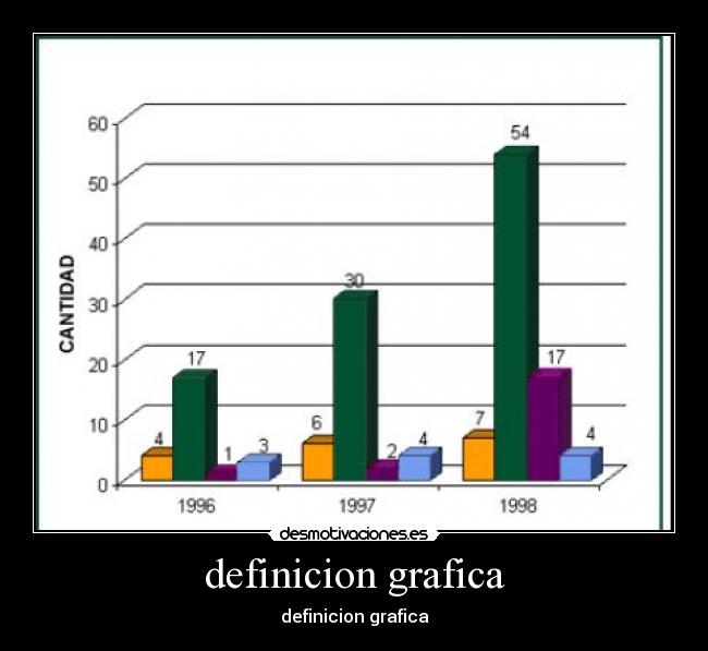 definicion grafica -
