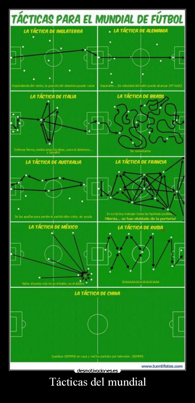 Tácticas del mundial -