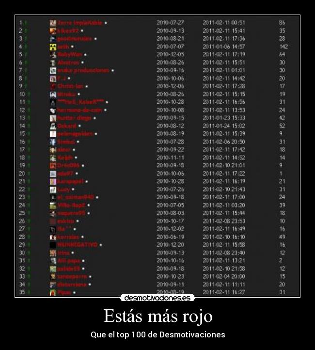 Estás más rojo - Que el top 100 de Desmotivaciones