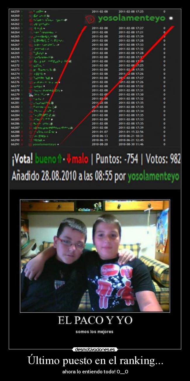 Último puesto en el ranking... - ahora lo entiendo todo! O__O