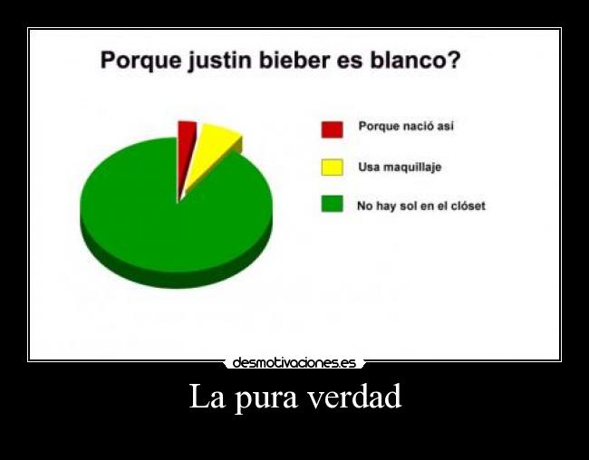 La pura verdad - 