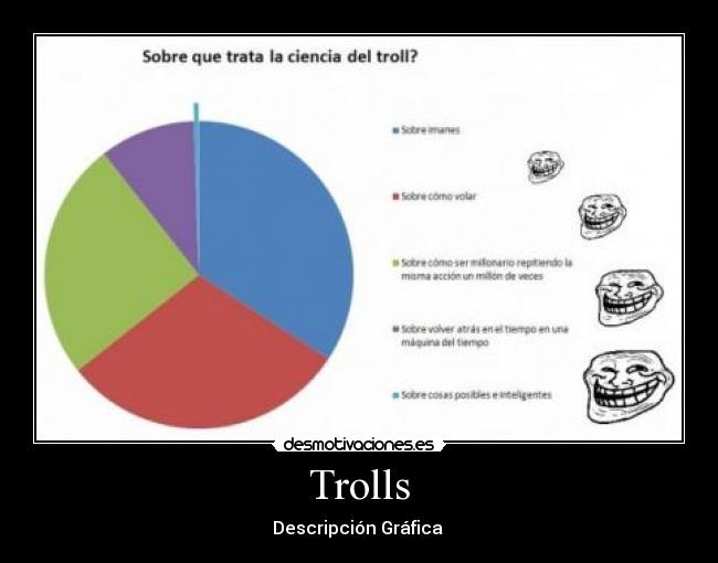 Trolls - Descripción Gráfica