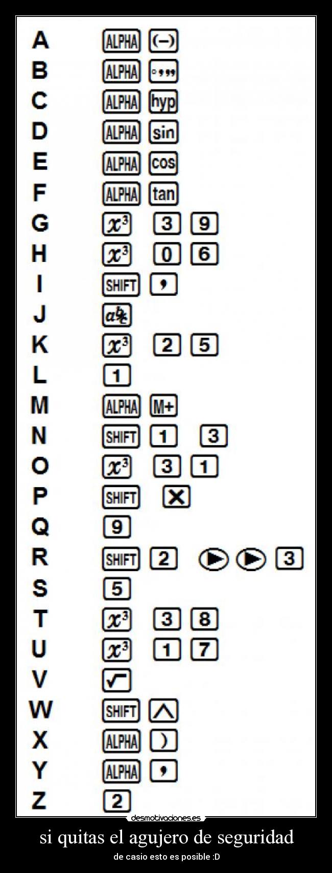 carteles casio notas nivel escribir letras desmotivaciones