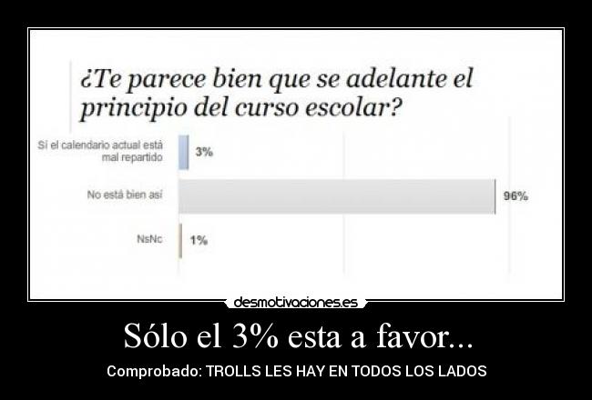 Sólo el 3% esta a favor... - Comprobado: TROLLS LES HAY EN TODOS LOS LADOS