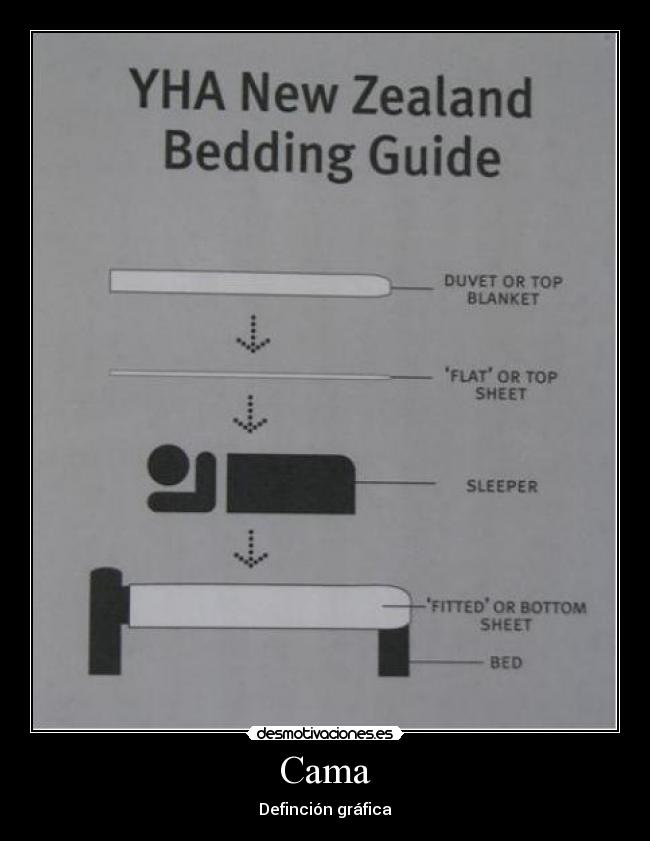 Cama - Definción gráfica