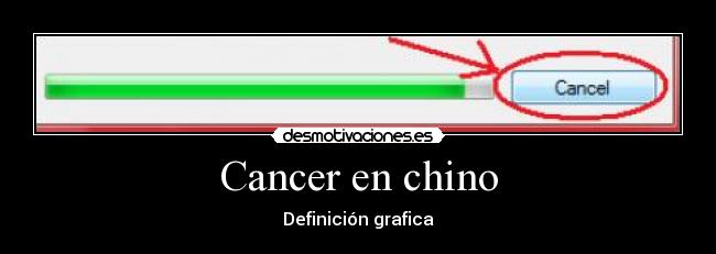 Cancer en chino - Definición grafica