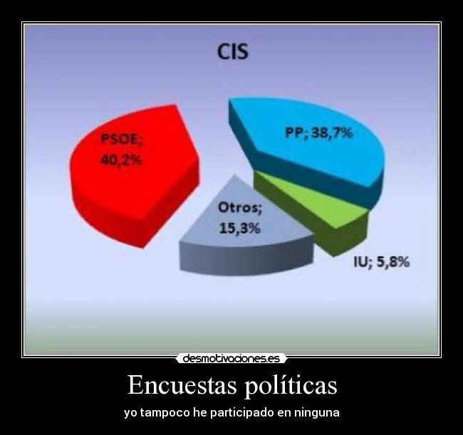 Encuestas políticas - yo tampoco he participado en ninguna