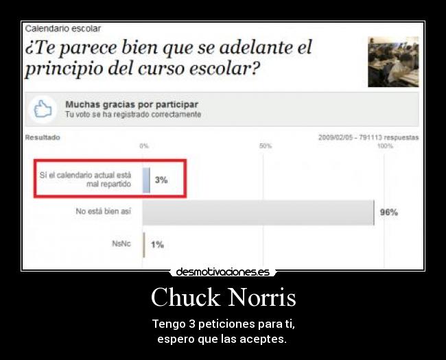 Chuck Norris - 