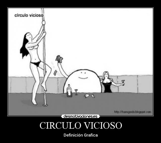 CIRCULO VICIOSO - Definición Grafica