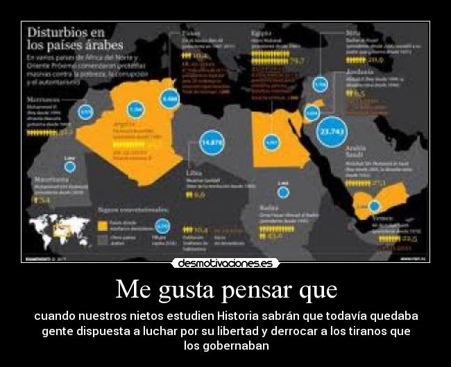 Me gusta pensar que - 