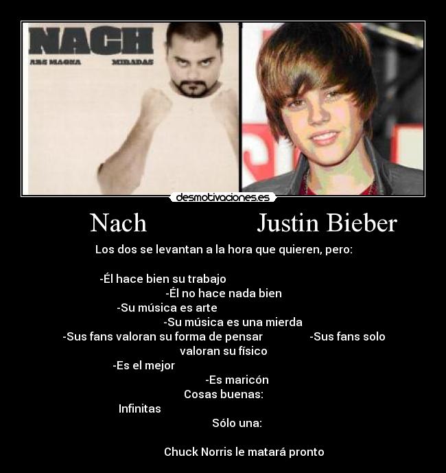 Nach Justin Bieber - Los dos se levantan a la hora que quieren, pero:
-Él hace bien su trabajo -Él no hace nada bien
-Su música es arte -Su música es una mierda
-Sus fans valoran su forma de pensar -Sus fans solo valoran su físico
-Es el mejor -Es maricón
Cosas buenas:
Infinitas Sólo una:
Chuck Norris le matará pronto