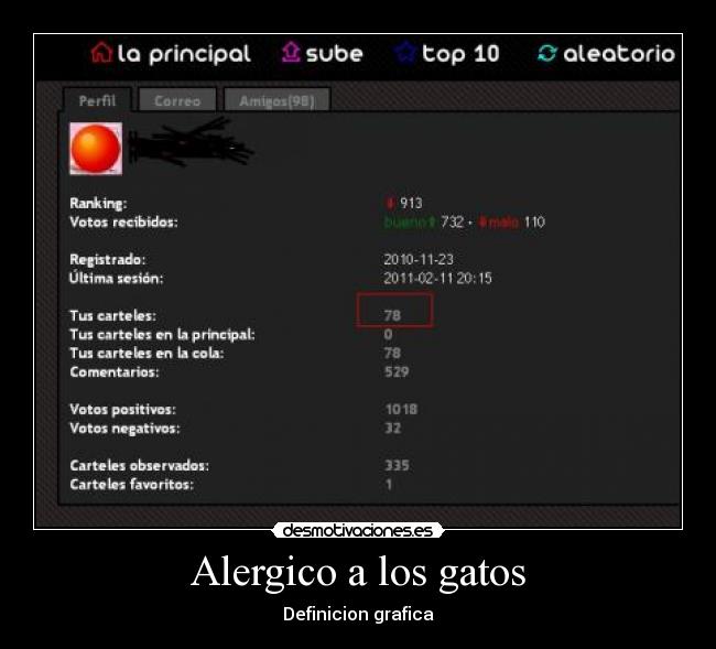 Alergico a los gatos - Definicion grafica