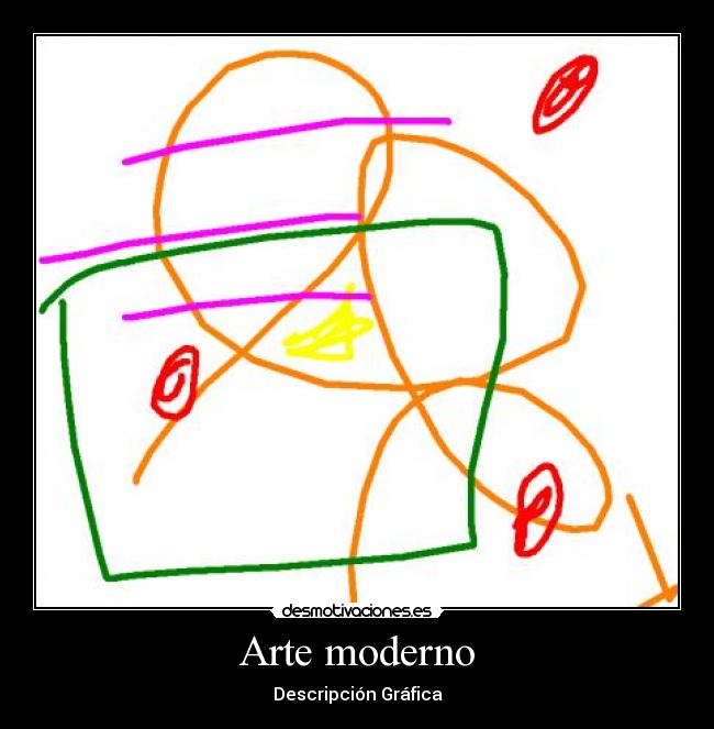 Arte moderno - Descripción Gráfica