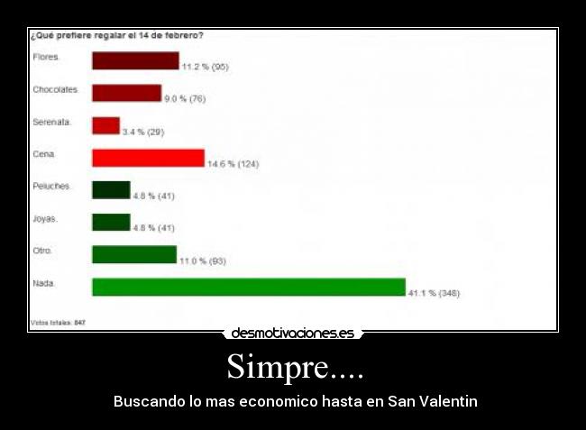 Simpre.... - Buscando lo mas economico hasta en San Valentin