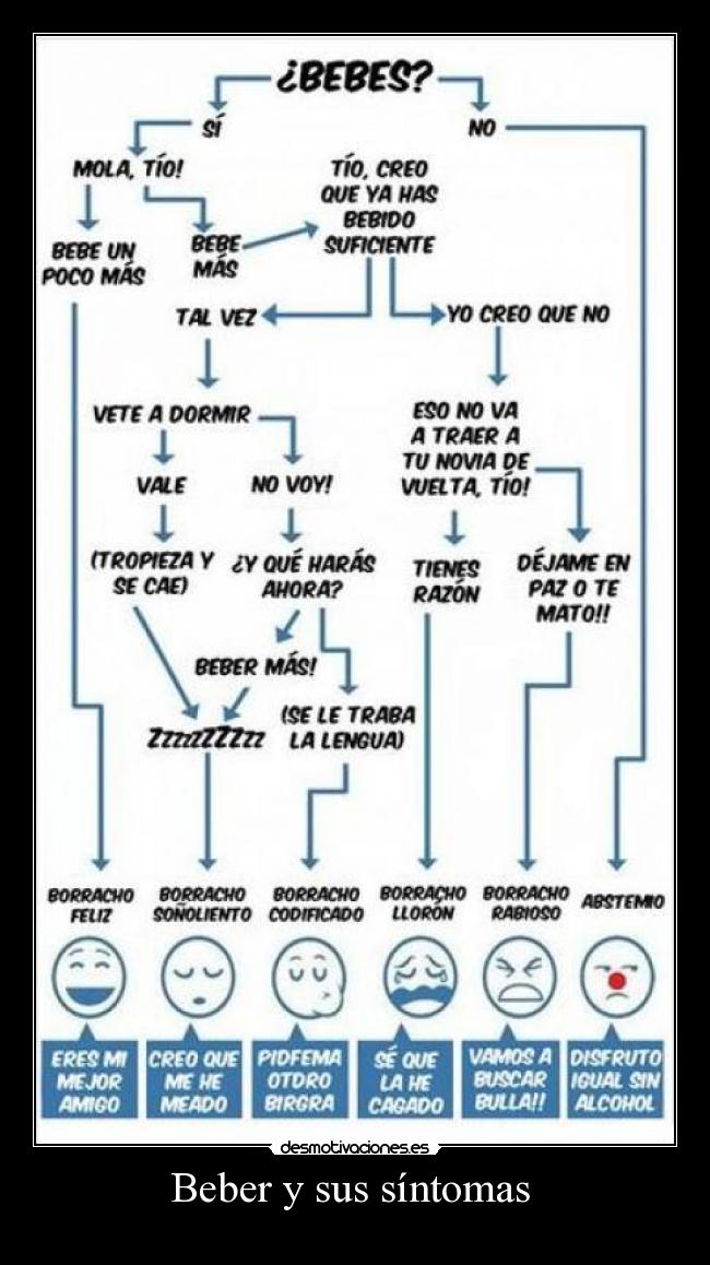 Beber y sus síntomas  - 