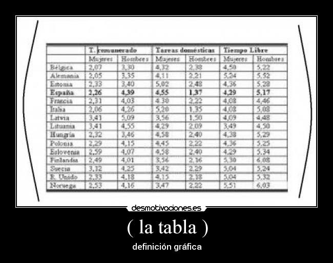 ( la tabla ) - definición gráfica